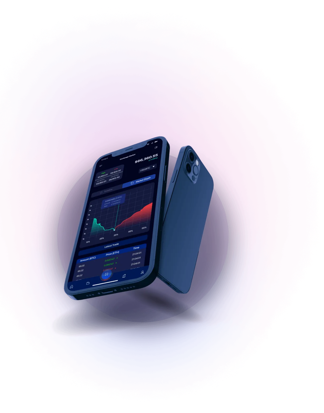 Immediate Trust - Flawless Transaction Journey